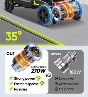 PC-AS802 16KG Ultra-Light Foldable 4-Wheel Electric Mobility Scooter – 270W, Up to 25-Mile Range