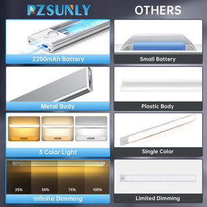 Rechargeable LED Motion Sensor Light, USB-C Wireless Magnetic Cabinet Lamp for Kitchen, Closet, Bedroom & Stairs