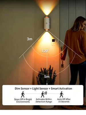 Double-Head RGB LED Night Light with Motion Sensor, USB Rechargeable Magnetic Wall Lamp for Cabinet, Hallway & Stairs