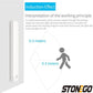 Rechargeable Motion Sensor Cabinet Light, USB 5V Dimmable LED Under Cabinet Lamp, 3000K Warm White or 6000K White